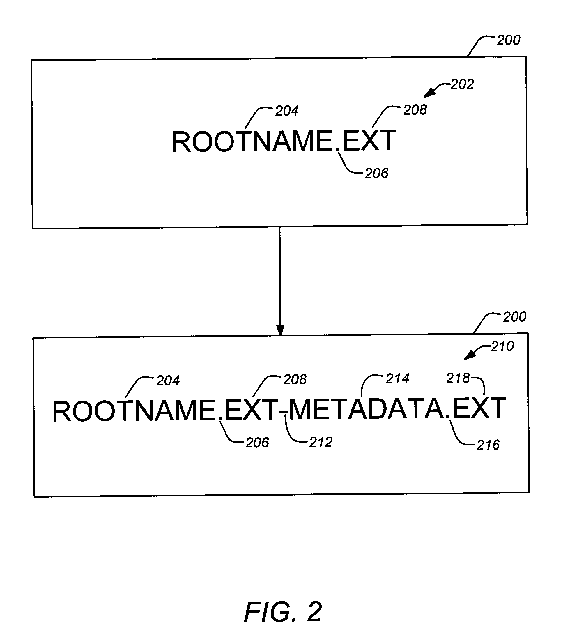 Nondisruptive method for encoding file meta-data into a file name