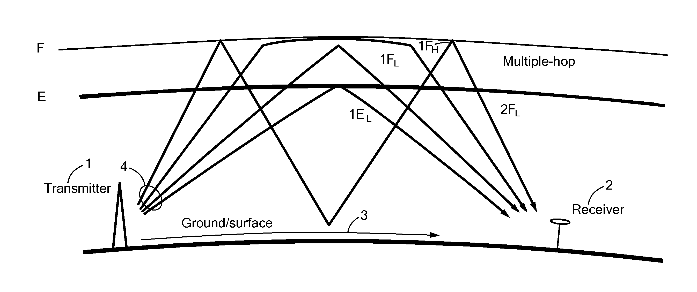 Accurate timing distribution by high-frequency radio