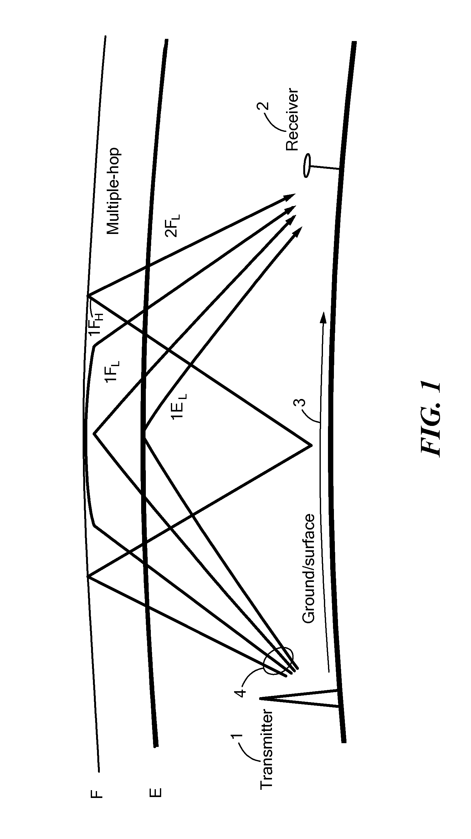 Accurate timing distribution by high-frequency radio