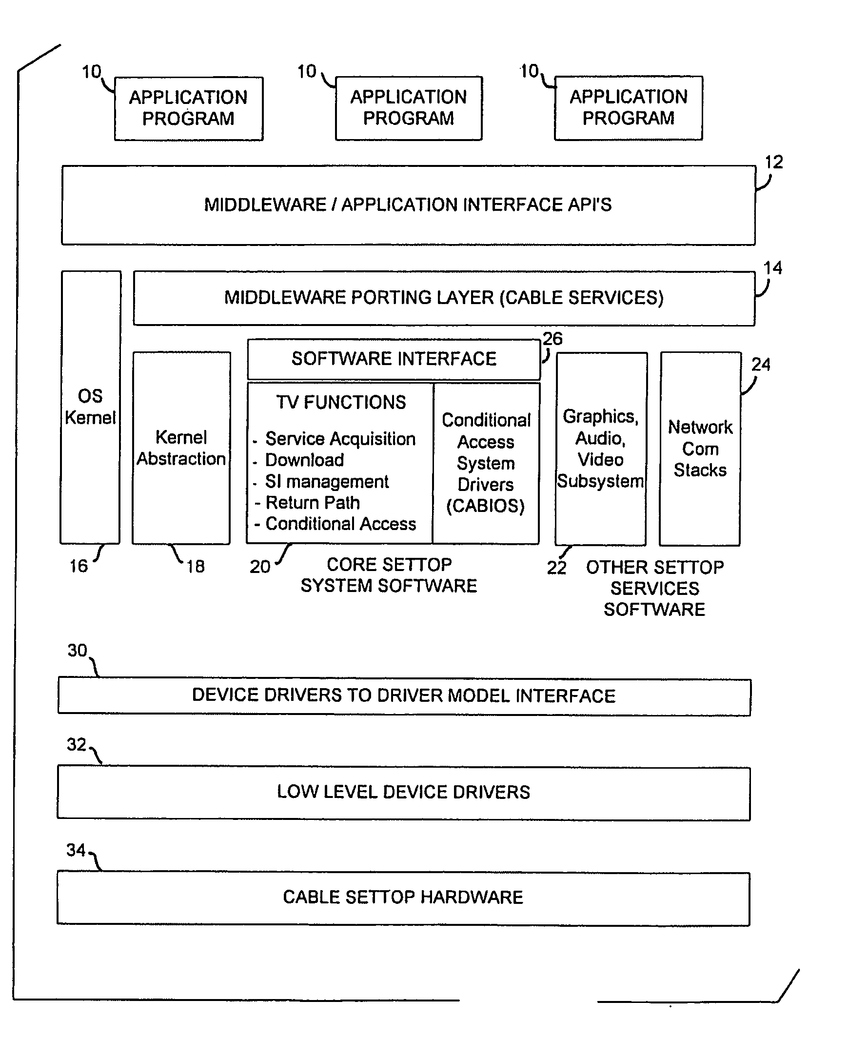 Programming interface for configuring a television settop terminal