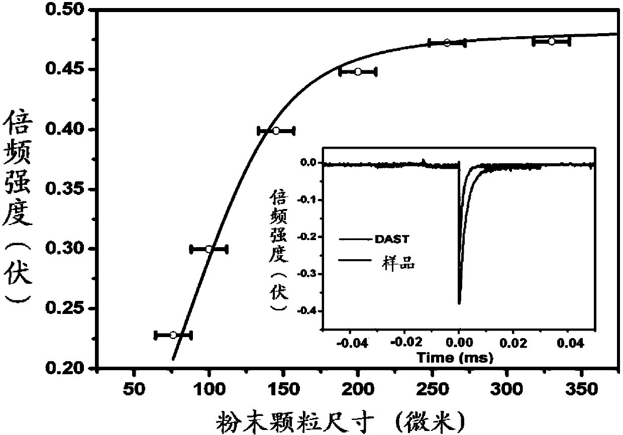 Terahertz non-linear optical crystal 4-[4-(dimethylamino)styryl]-methylpyridine . p-toluenesulfonate