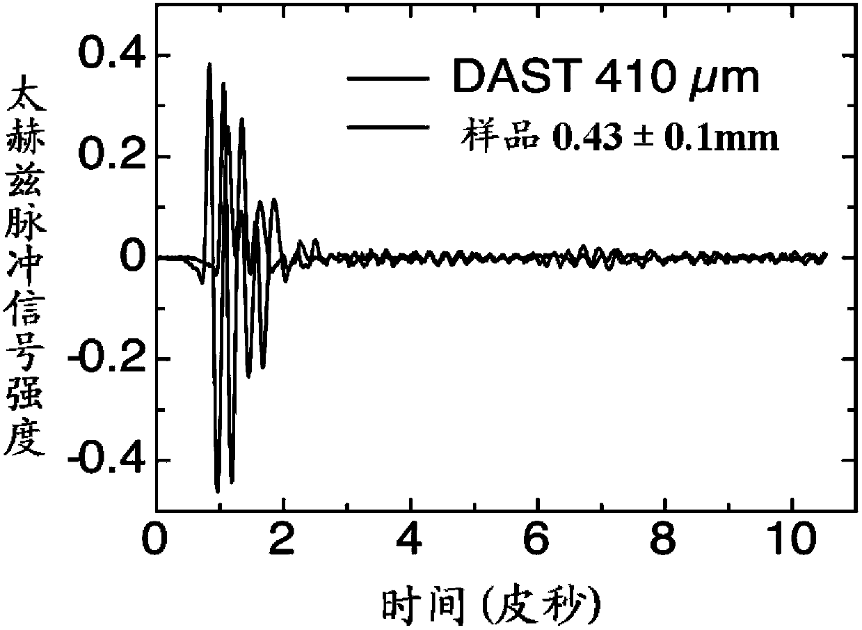 Terahertz non-linear optical crystal 4-[4-(dimethylamino)styryl]-methylpyridine . p-toluenesulfonate