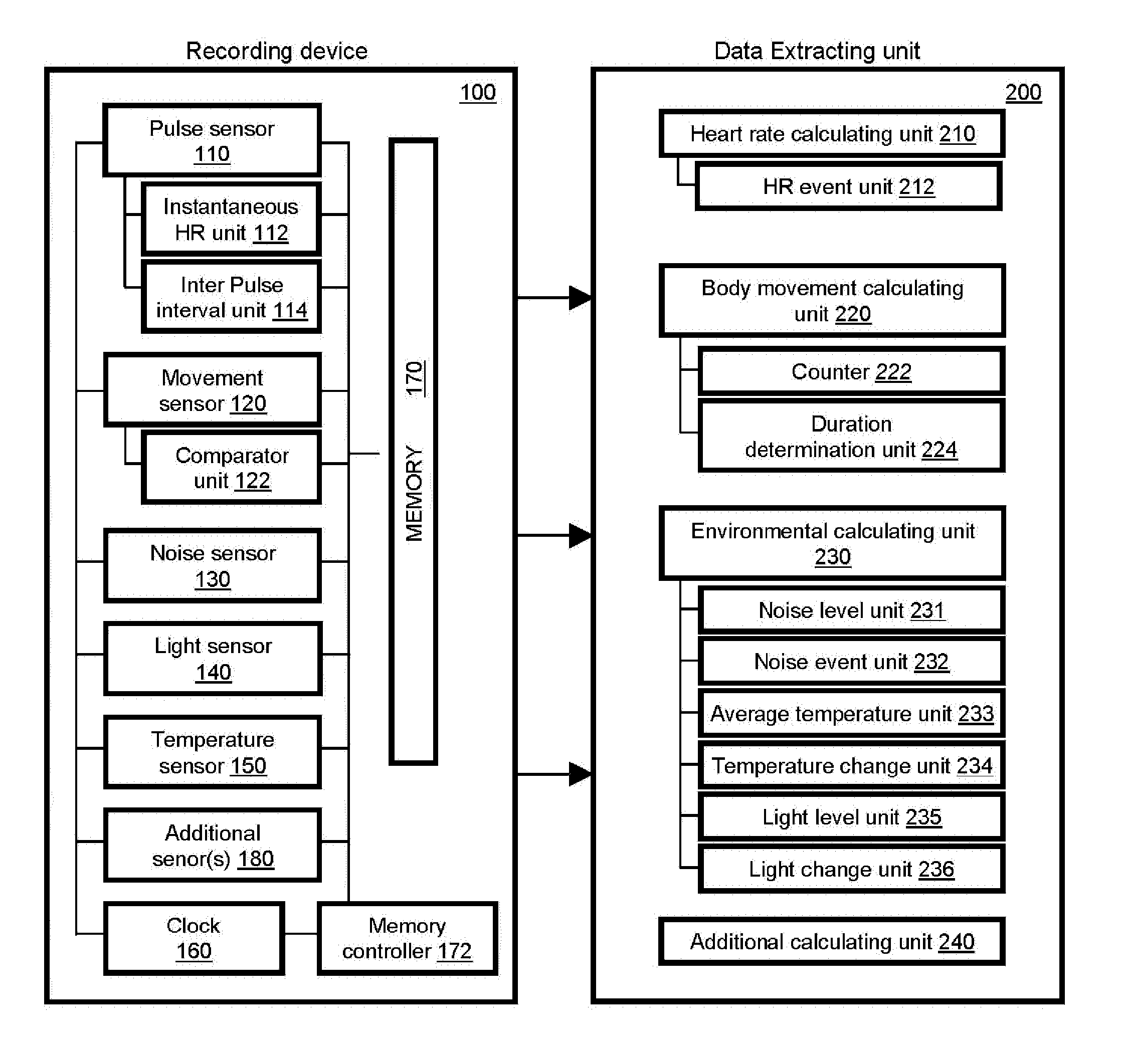 System and method for determining sleep and sleep stages of a person