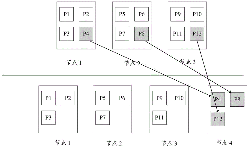 Data processing method of database system and database system