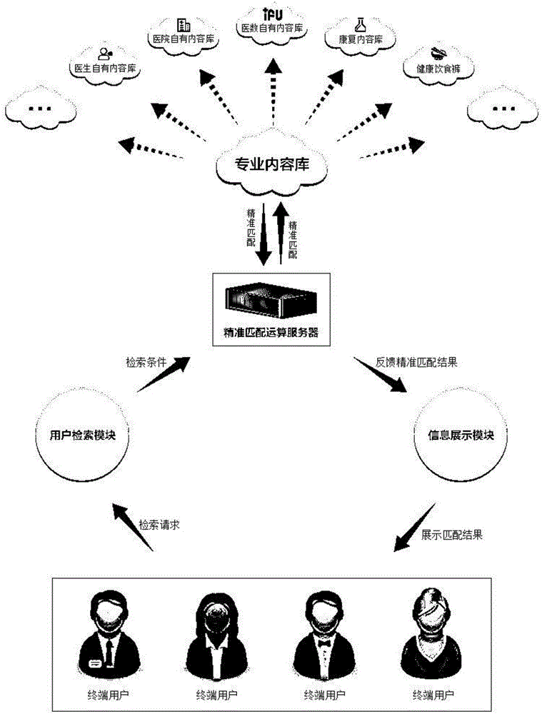 Smart medical information interaction system and method