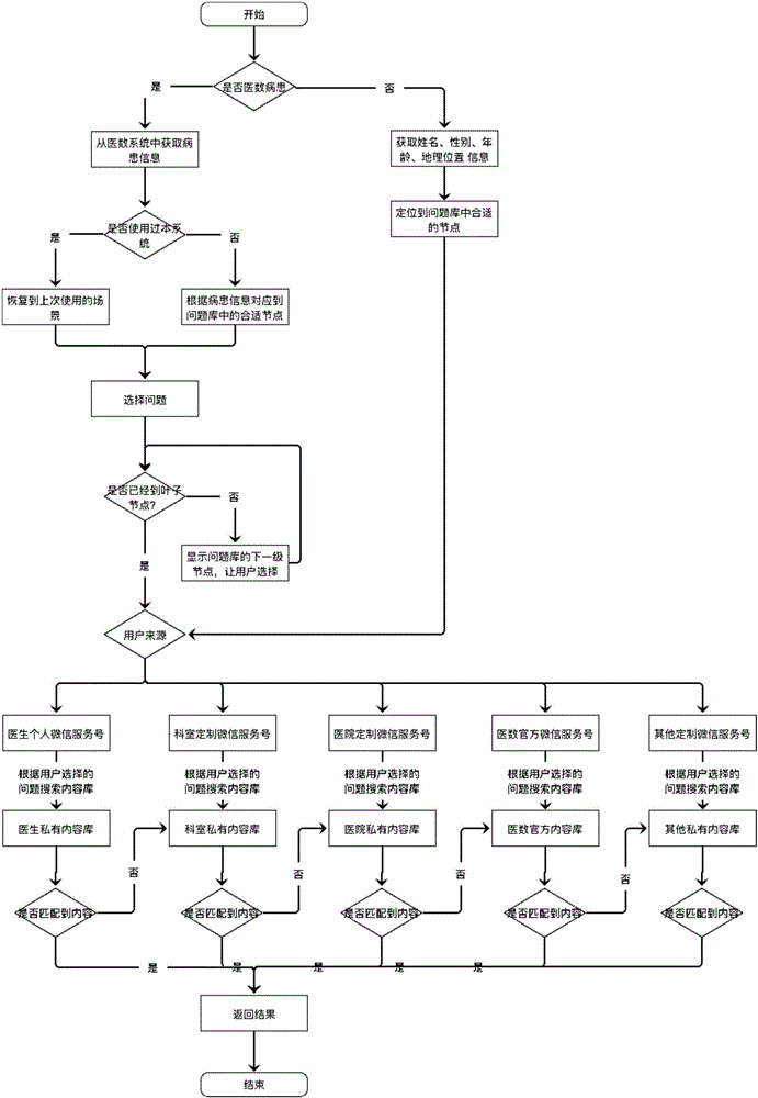 Smart medical information interaction system and method