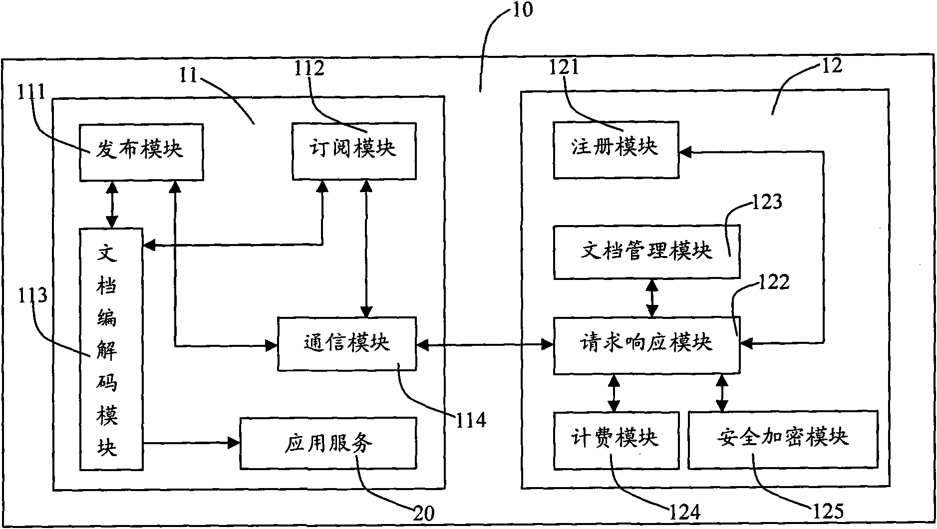 Mobile terminal application service sharing system and sharing method