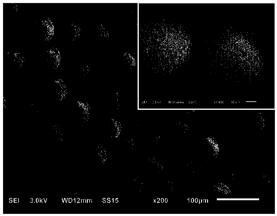 Spray granulation preparation method for YAG-based transparent ceramic powder