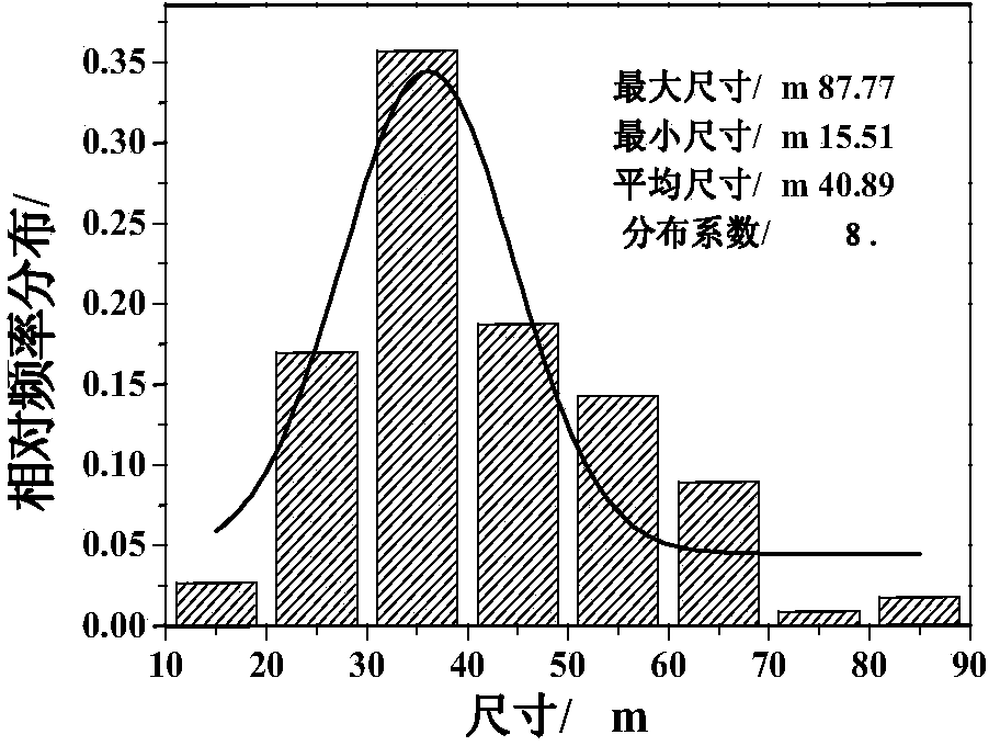 Spray granulation preparation method for YAG-based transparent ceramic powder