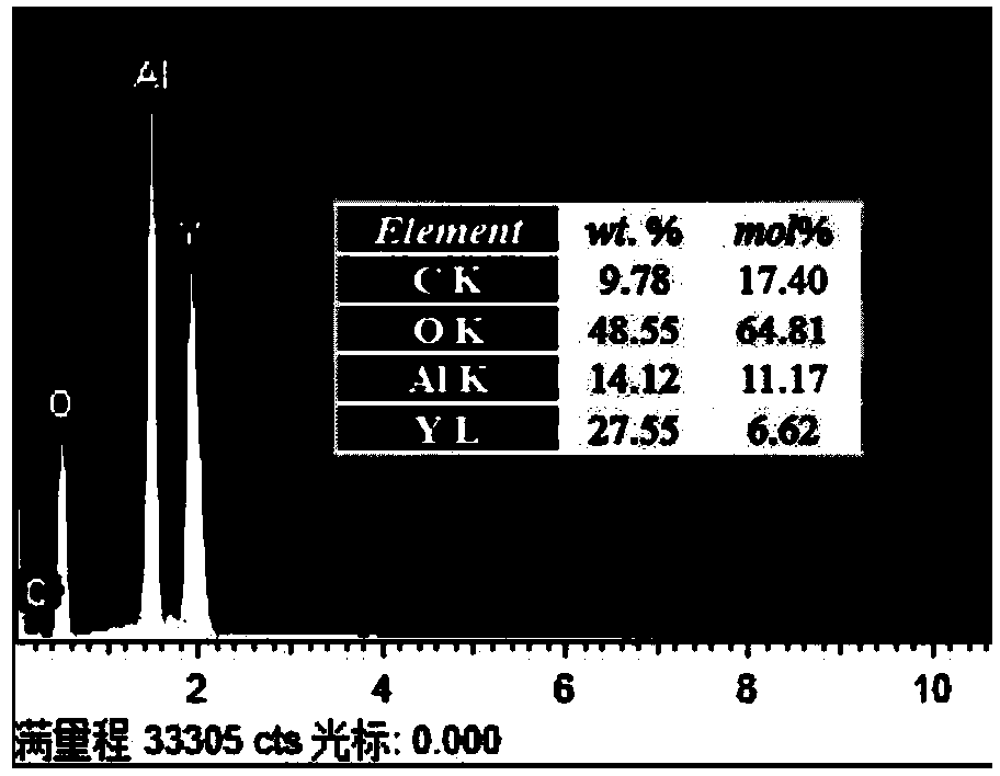 Spray granulation preparation method for YAG-based transparent ceramic powder