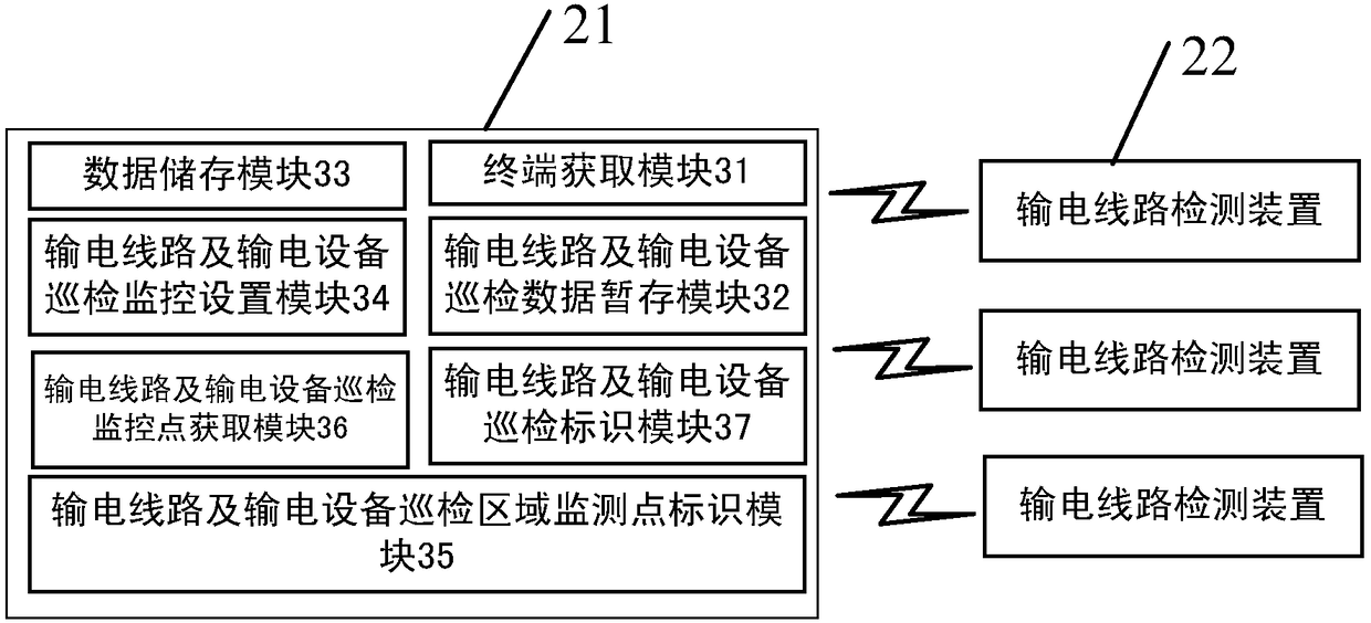 Power transmission line and power transmission equipment inspection system