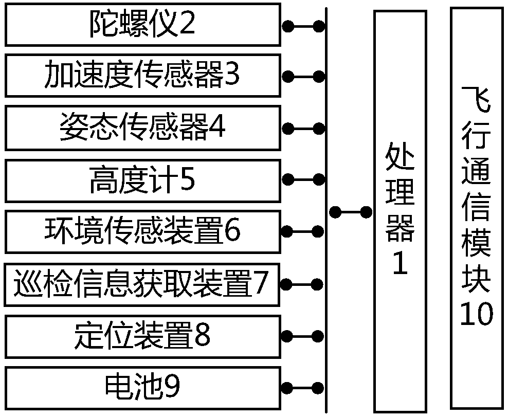 Power transmission line and power transmission equipment inspection system