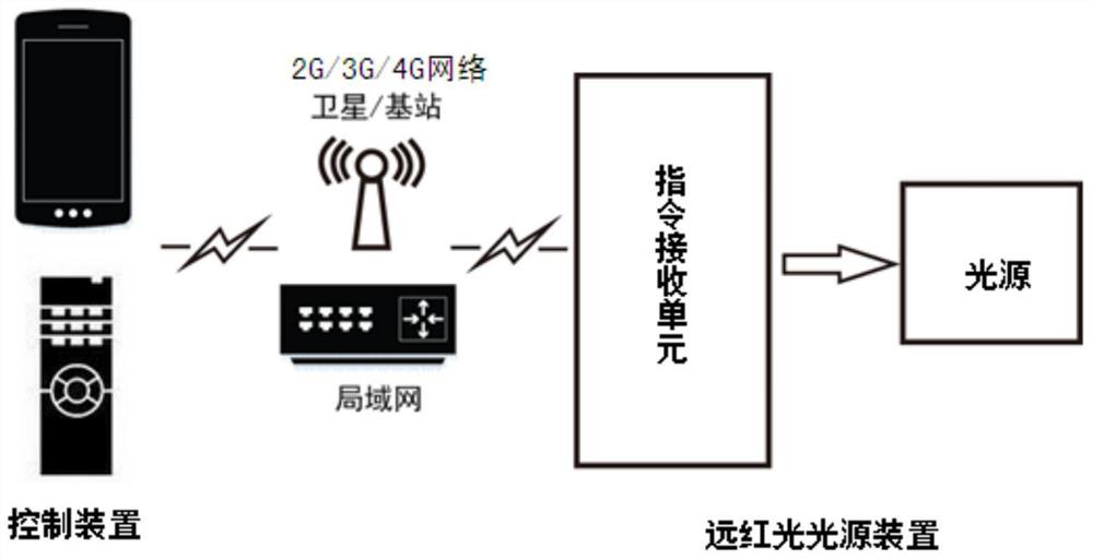 Application of a remotely regulated gene circuit system in the treatment of diabetes