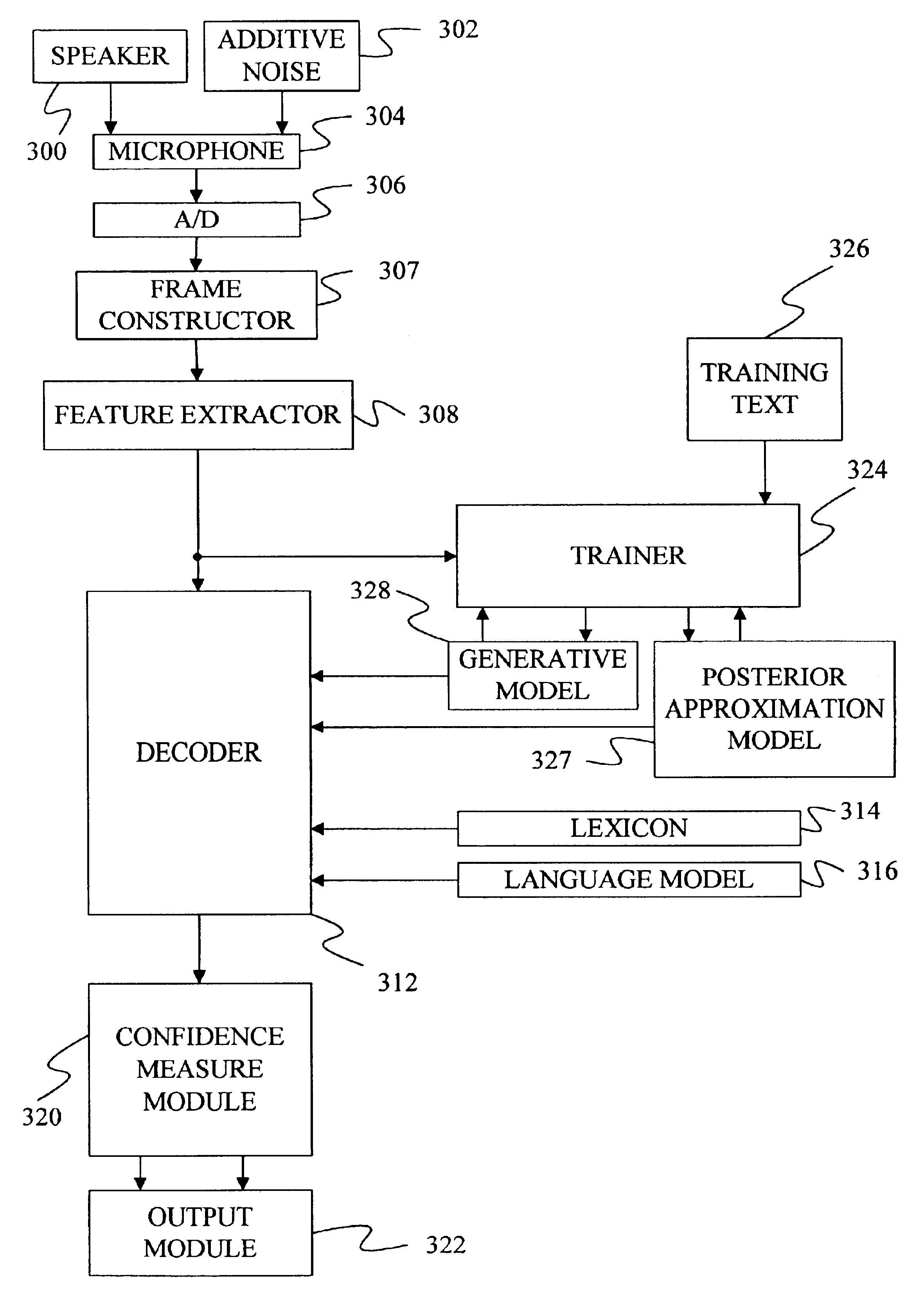 Method of speech recognition using variational inference with switching state space models