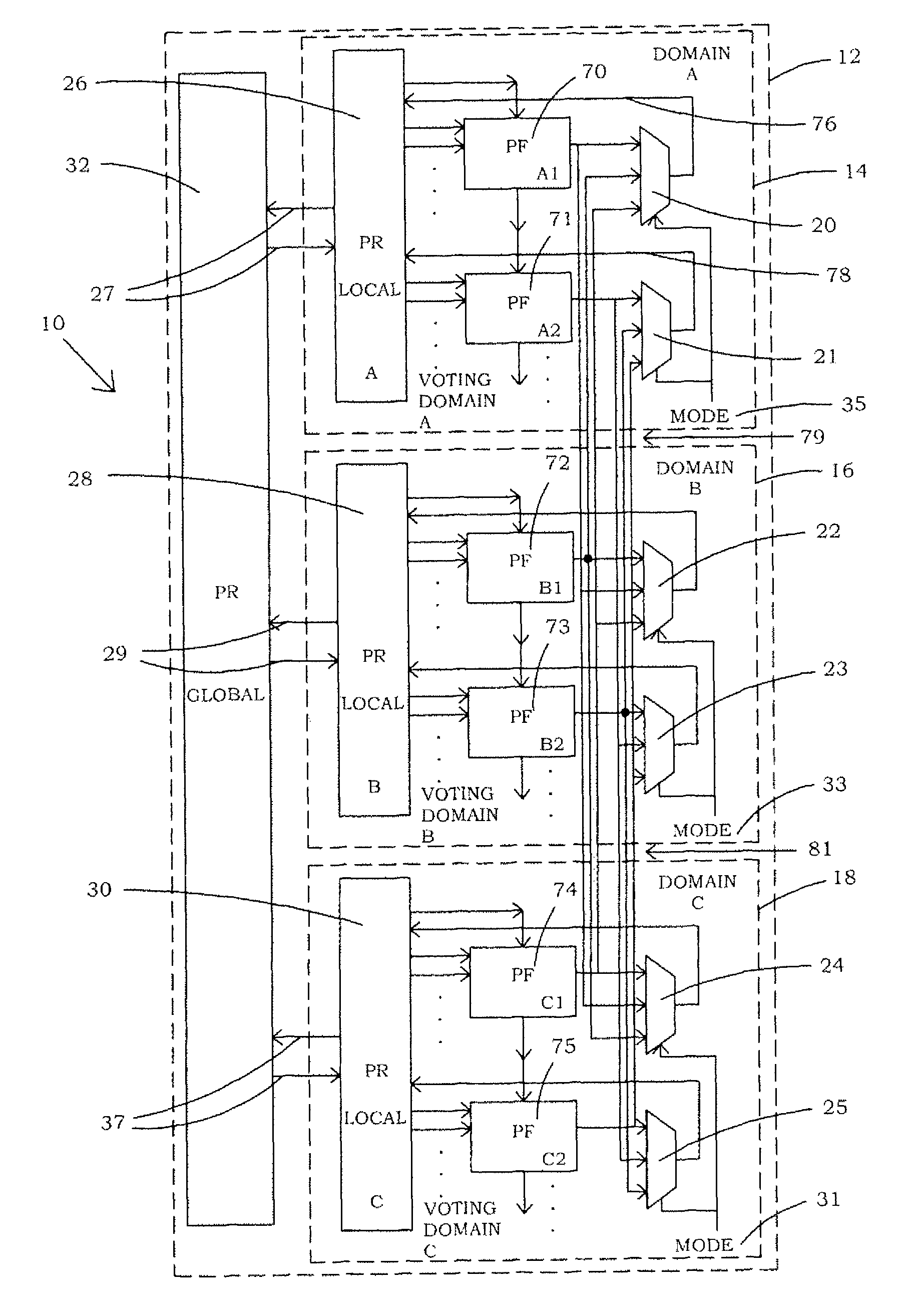 Methods and circuitry for reconfigurable SEU/SET tolerance