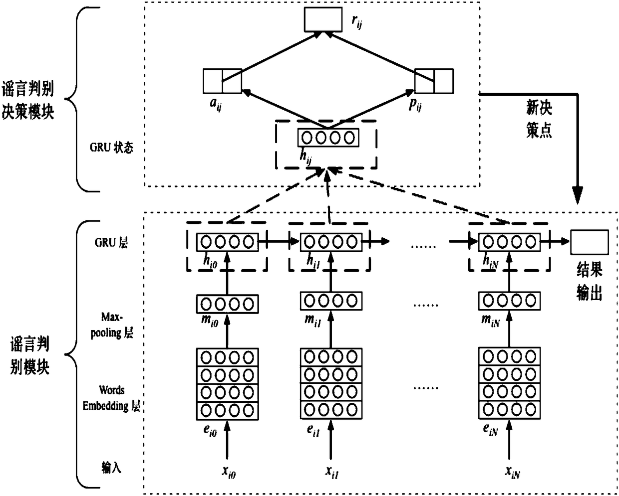 Rumor detection method and device