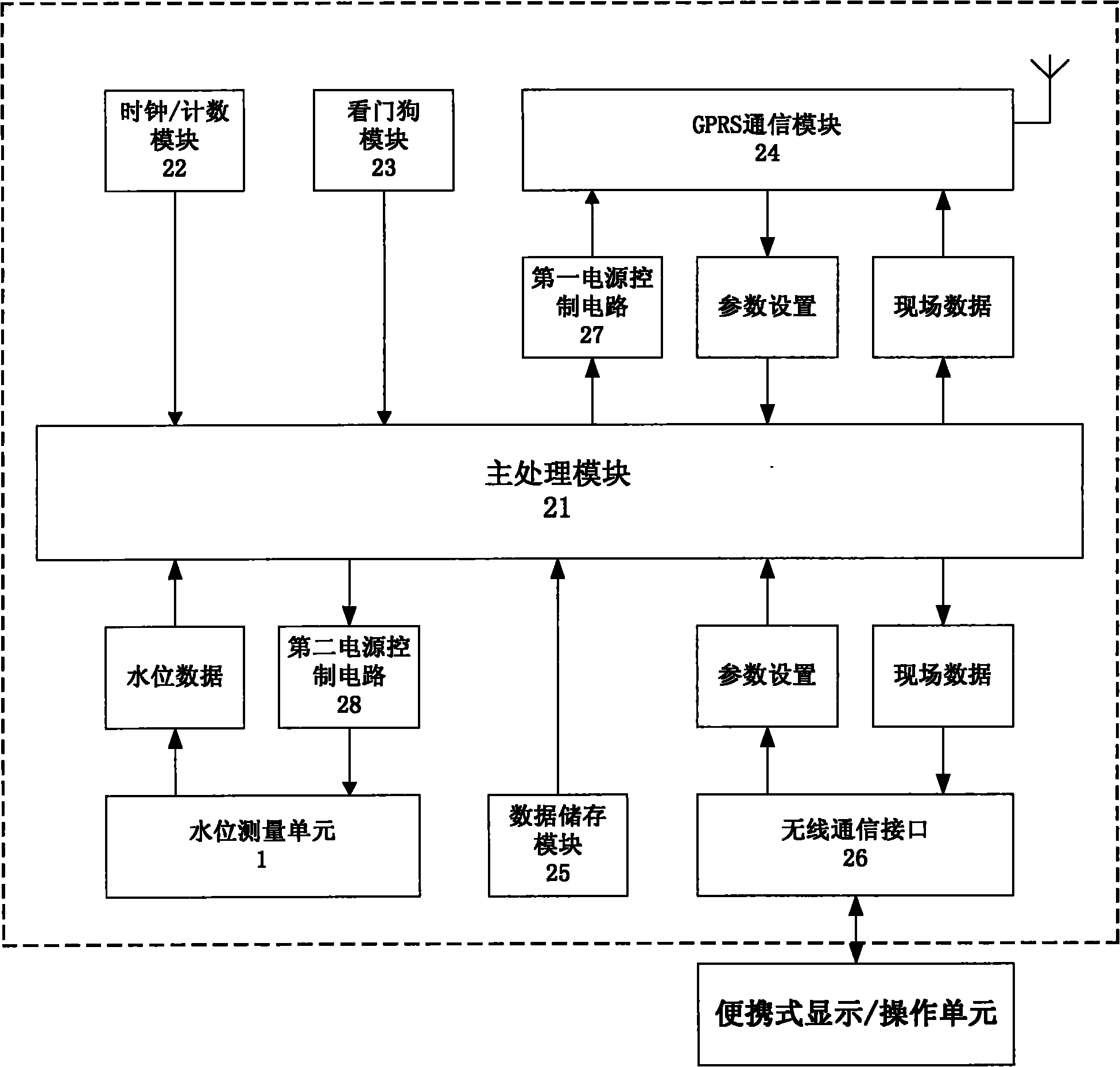 Urban drainage pipe network water level information monitoring system