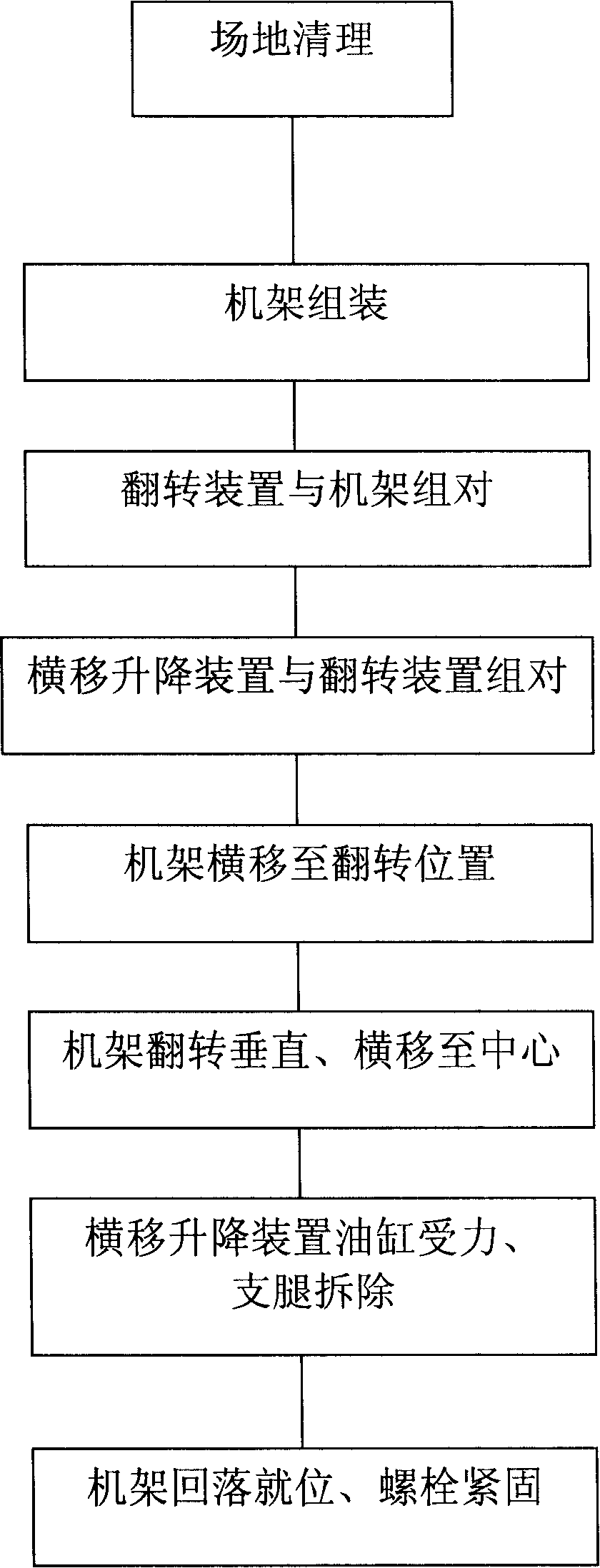 Technological method for hoisting special large-sized equipment using rotary balance process