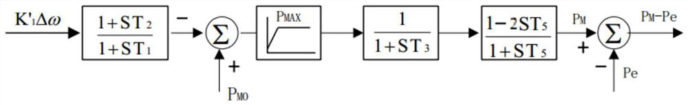 A control method for additional damper of prime mover speed regulating system