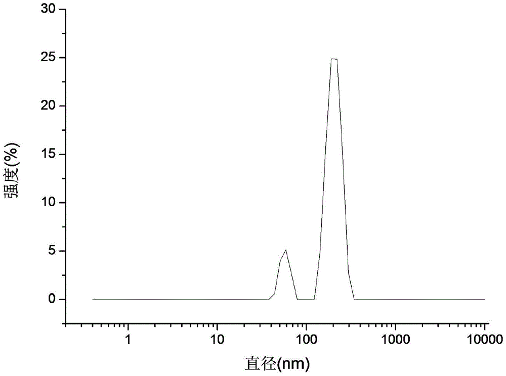 A method for constructing calcium carbonate superhydrophobic structure on the surface of bamboo wood