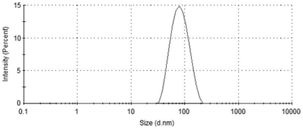 Docetaxel drug-loading nanoparticles, preparation method and application thereof