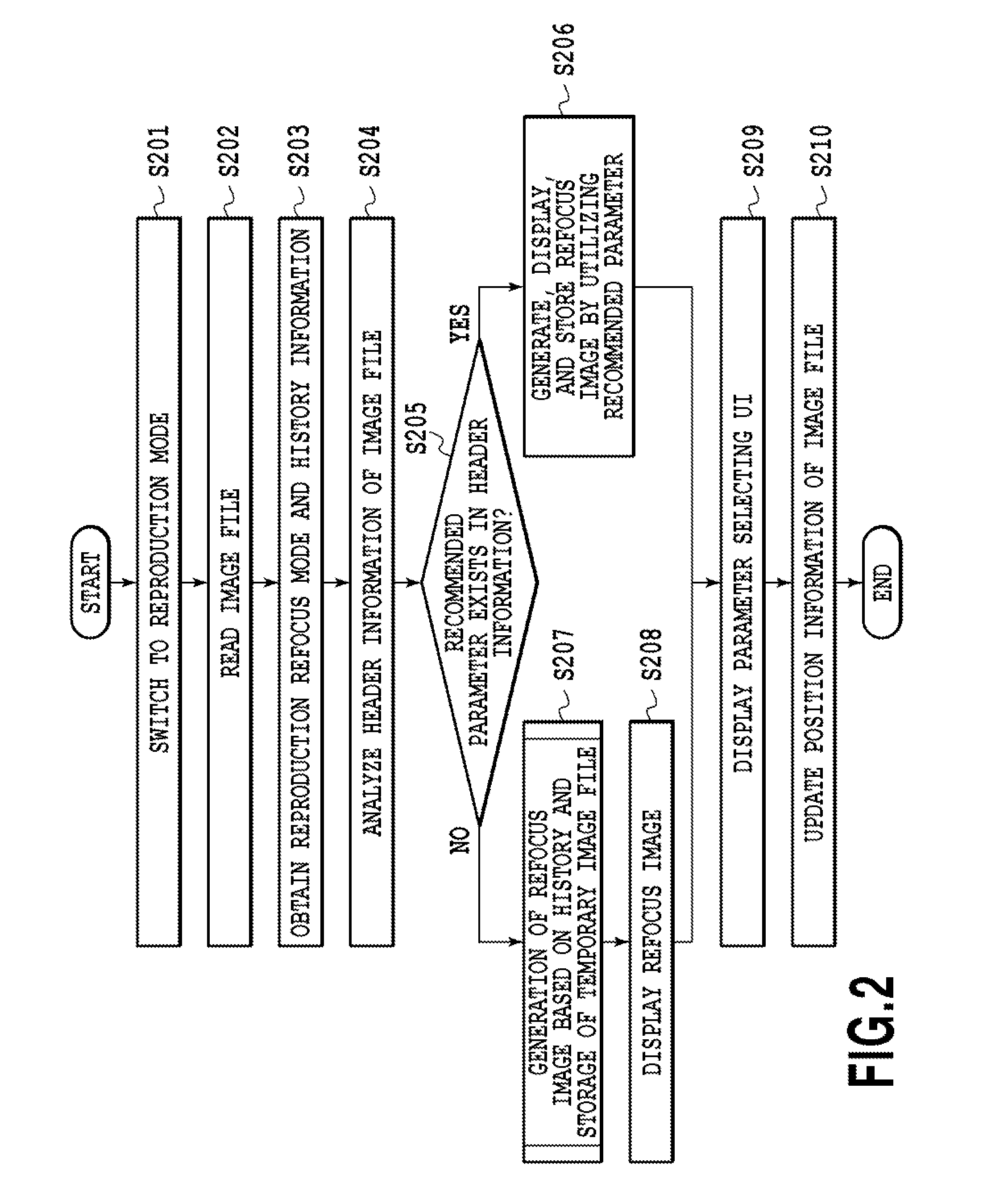 Image processing apparatus and image processing method