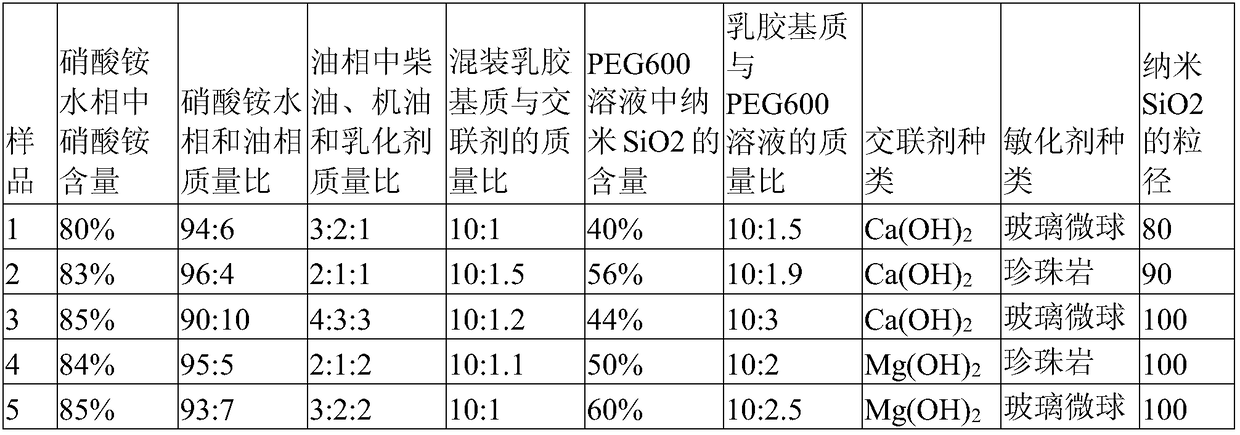 Mixed loading emulsion explosive used for upward hole charge and preparation method of mixed loading emulsion explosive