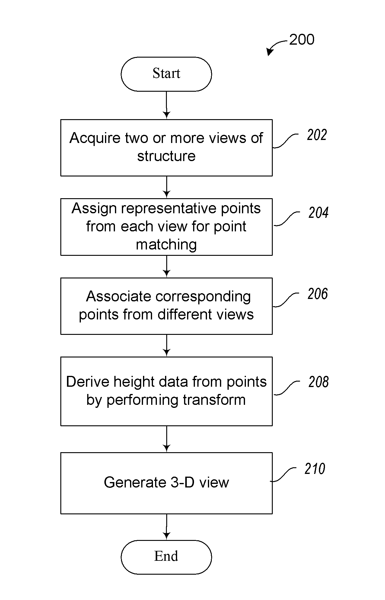 Statistical point pattern matching technique