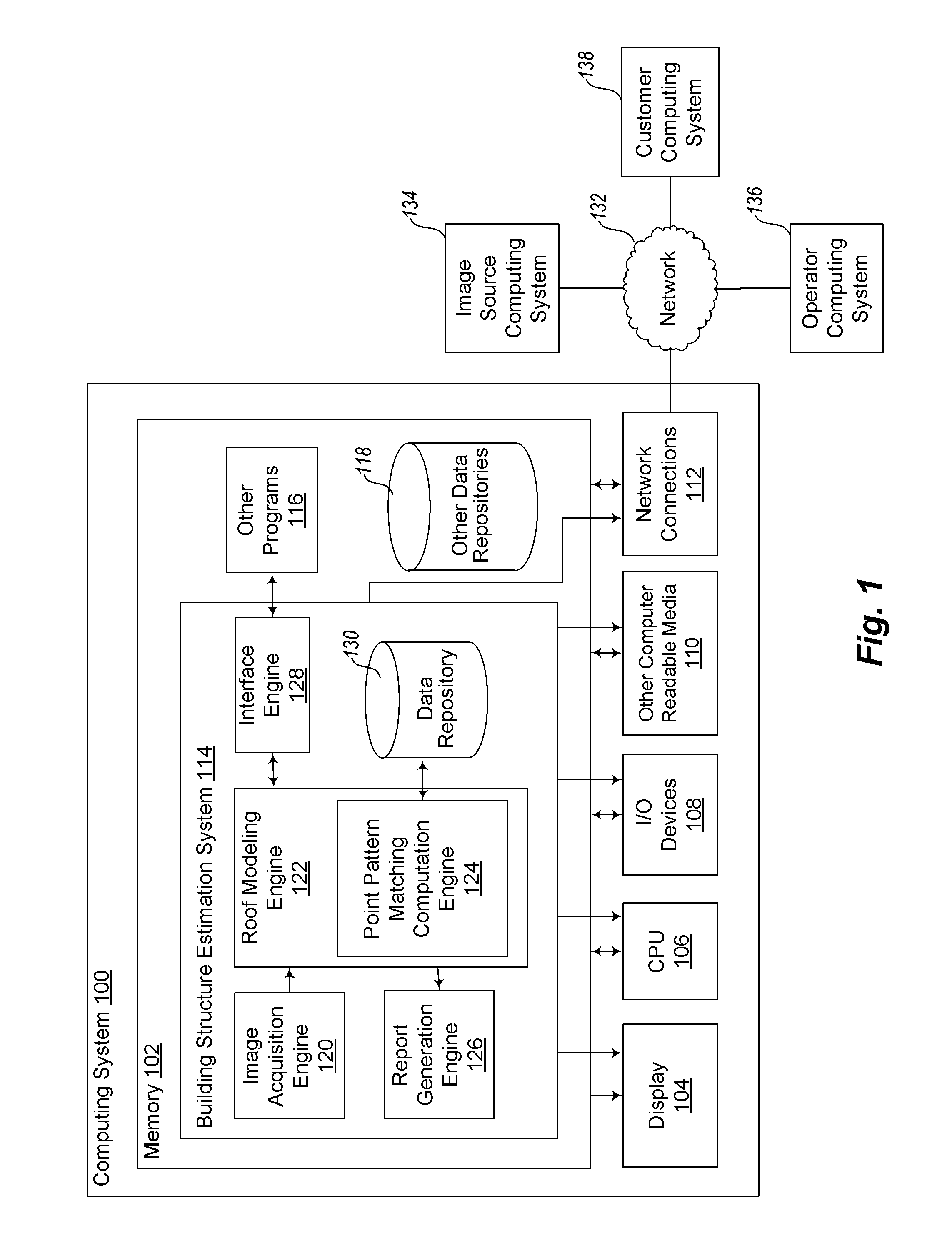 Statistical point pattern matching technique