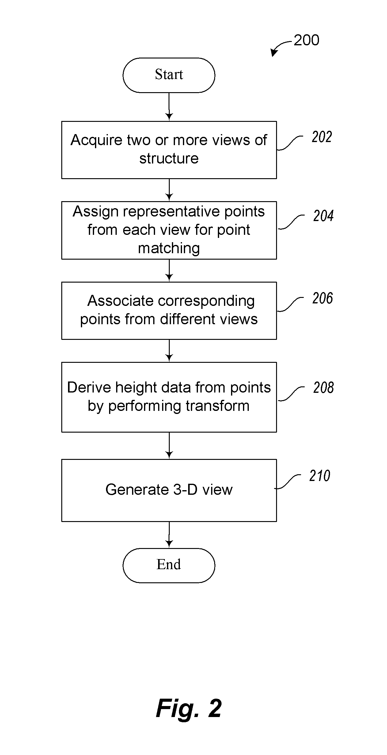 Statistical point pattern matching technique