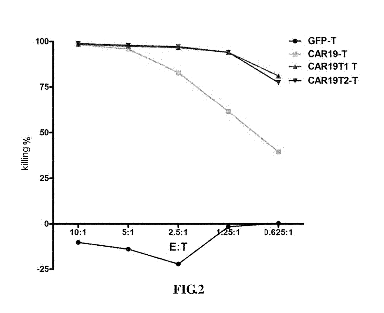 Chimeric antigen receptor containing a toll-like receptor intracellular domain