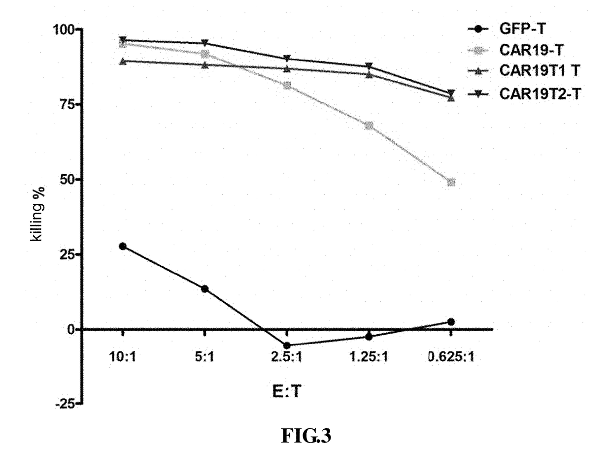 Chimeric antigen receptor containing a toll-like receptor intracellular domain