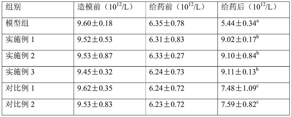 Composition and application thereof in preparation of blood replenishing and alopecia preventing product