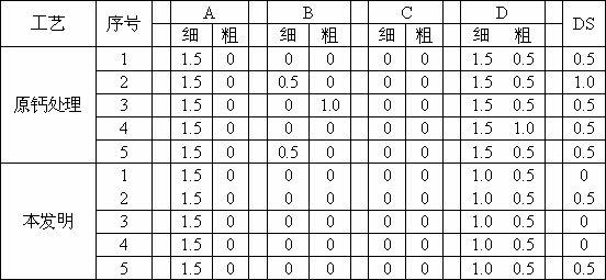 Calcium treatment process of rod wire alloy steel