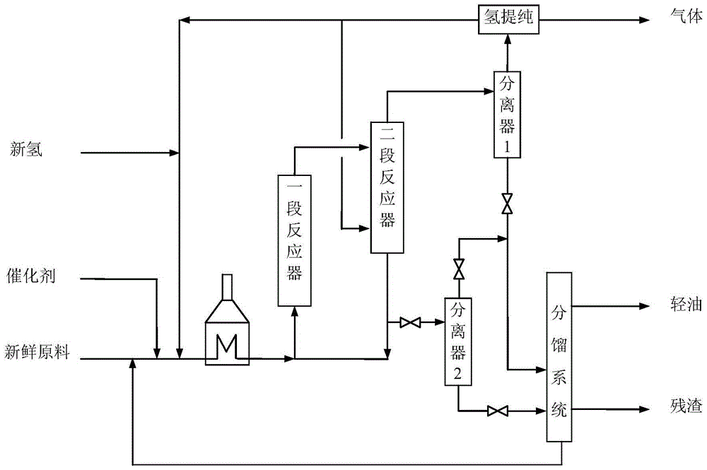 A kind of hydrocracking method of heavy oil