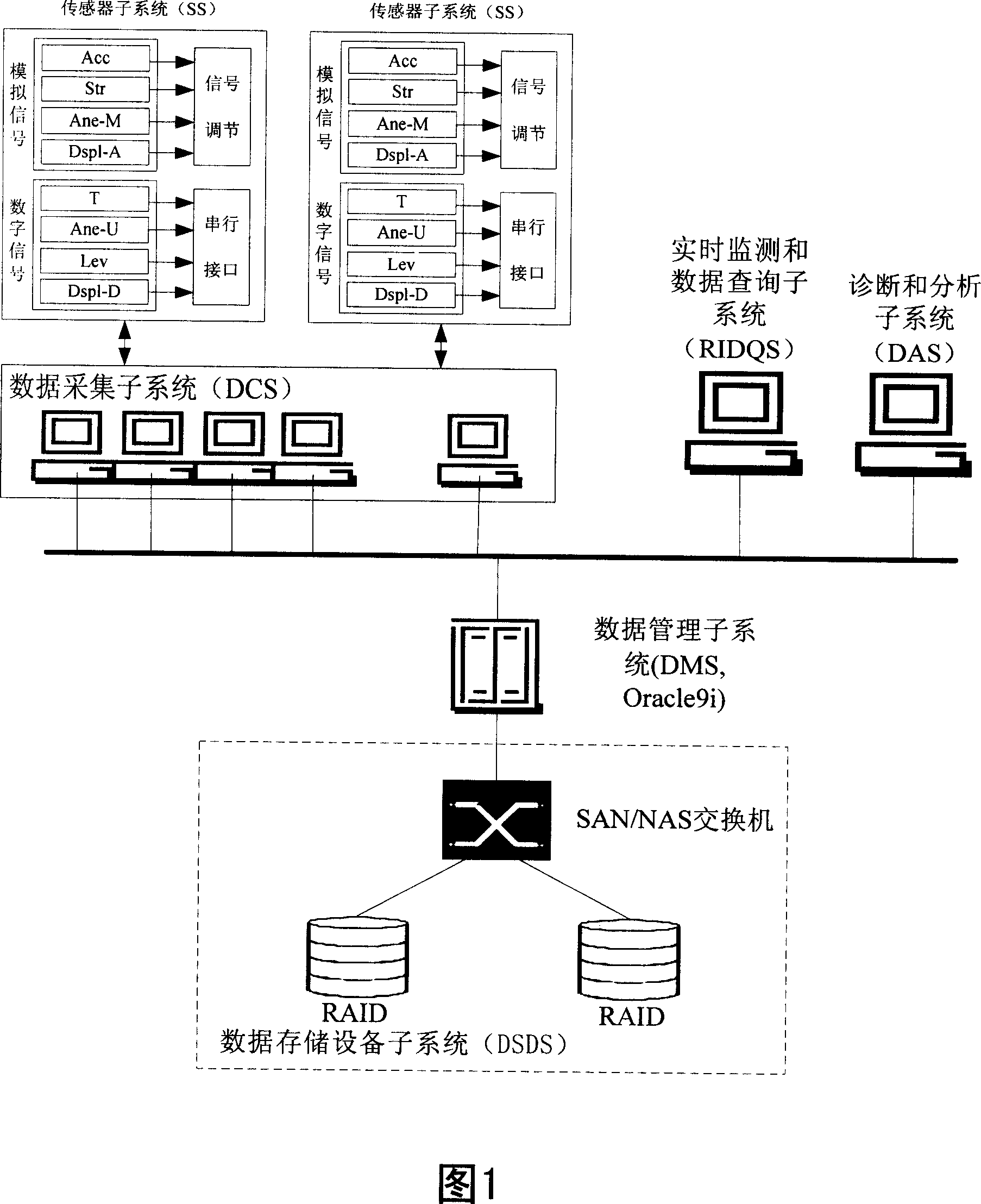 Structure health monitoring and information managing system and its method