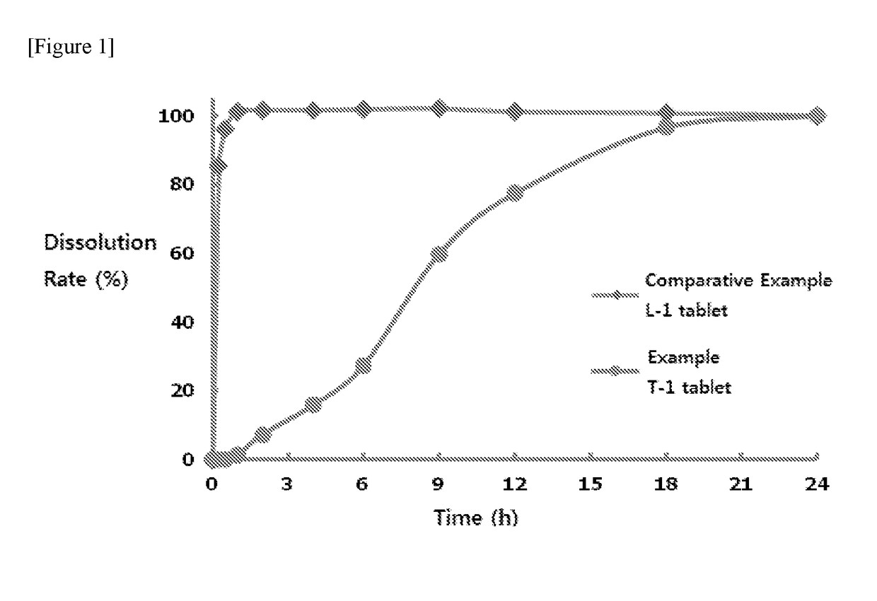 Mucoadhesive pharmaceutical composition and preparation method therefor