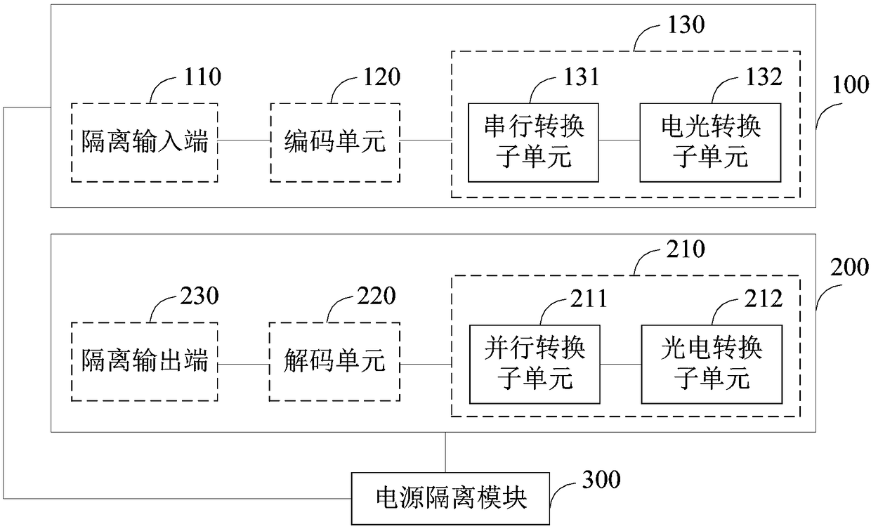 Photoelectric conversion device and communication system