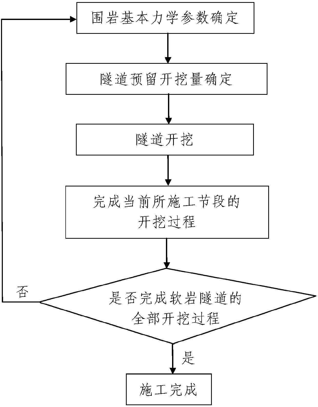 Excavation method of soft rock tunnel based on bolt force analysis