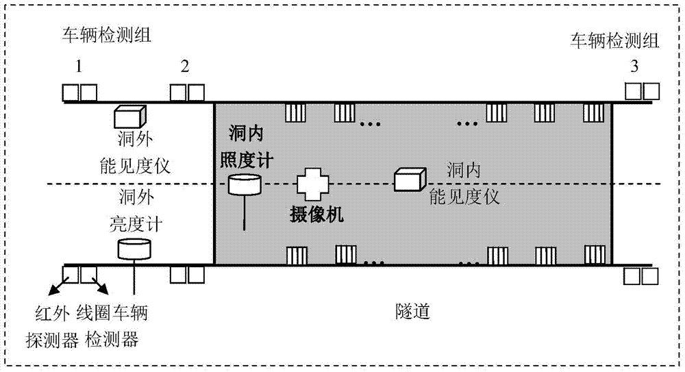 A Closed-loop Feedback Control Method for Tunnel Lighting