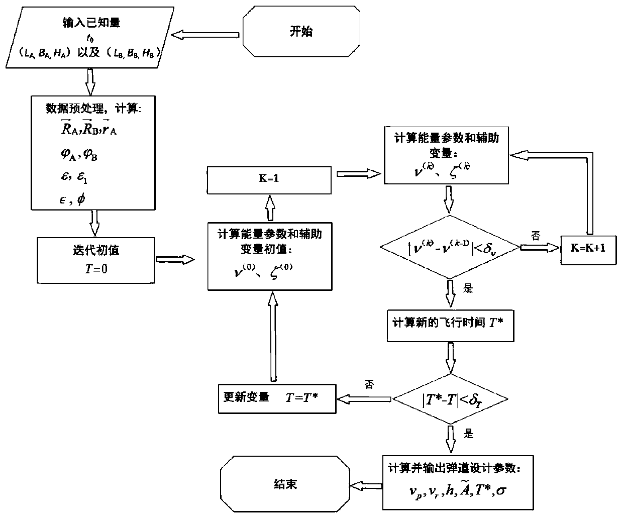 Minimum energy trajectory strict construction method considering influence of earth rotation