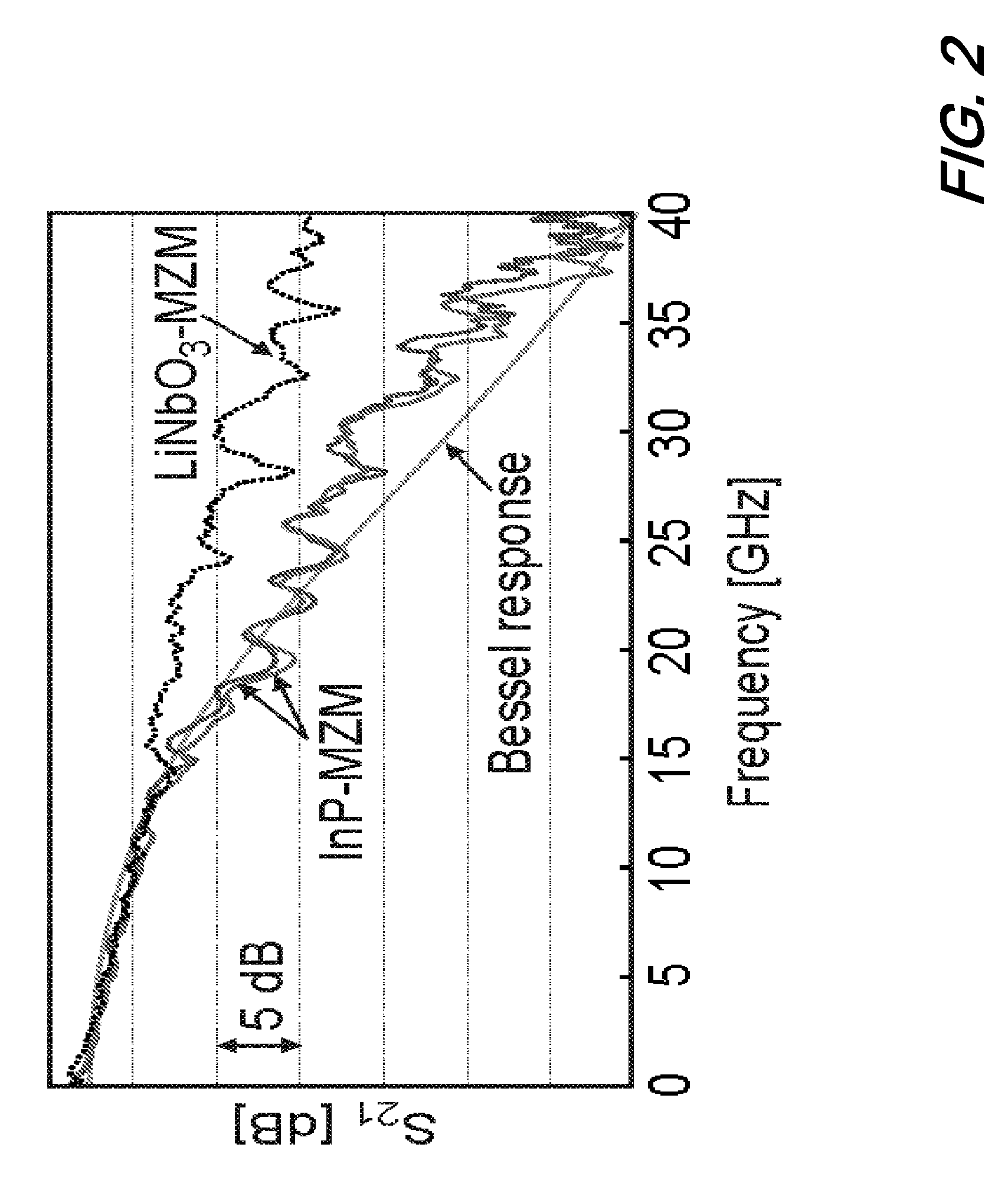 Duobinary modulation with a lumped-element mach-zehnder device