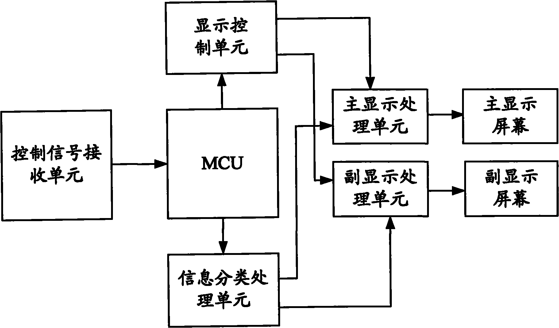 TV set with primary display unit and secondary display unit