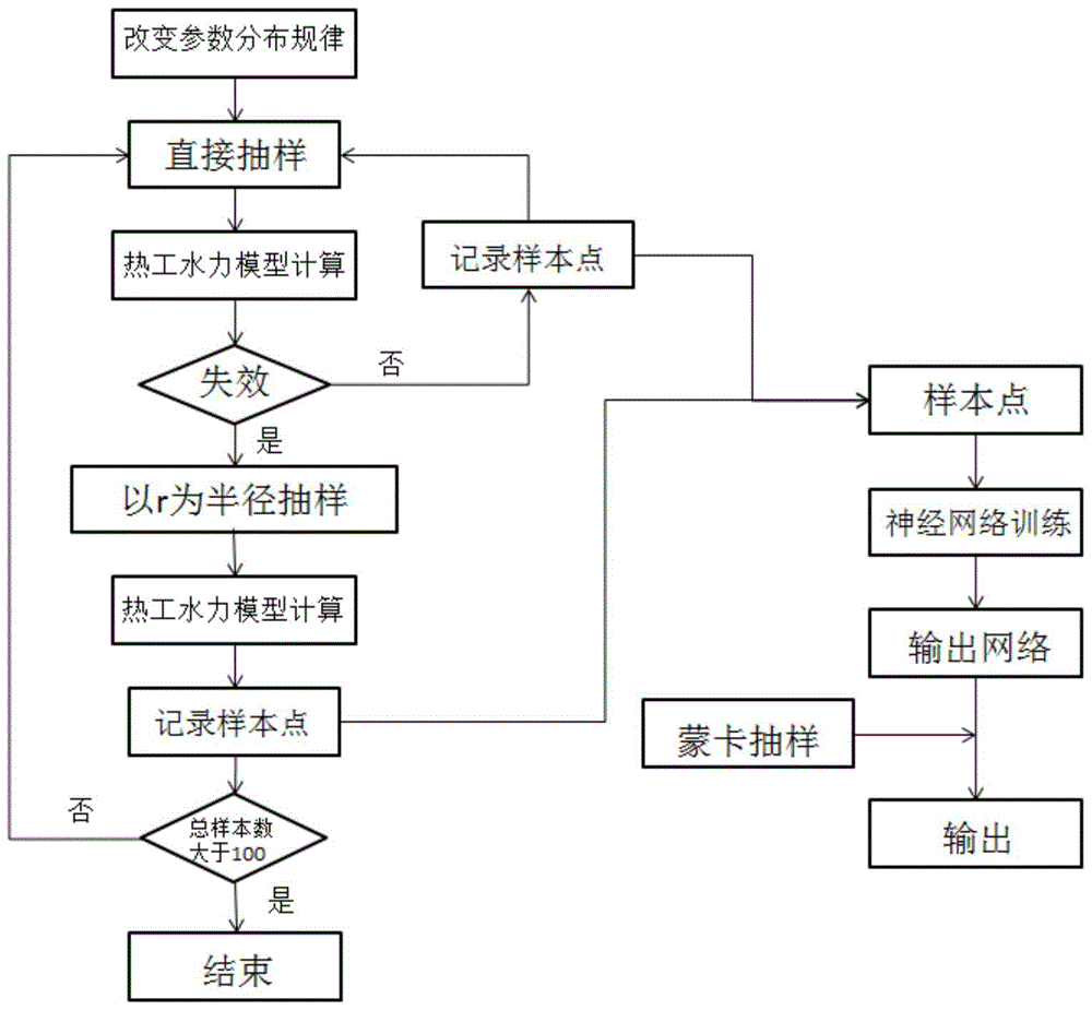 An Uncertainty Judgment Method for Passive Waste Heat Removal System