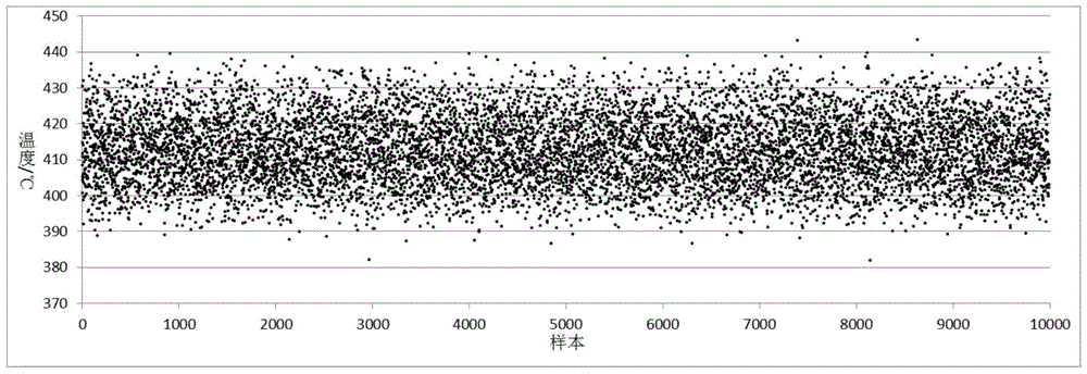 An Uncertainty Judgment Method for Passive Waste Heat Removal System