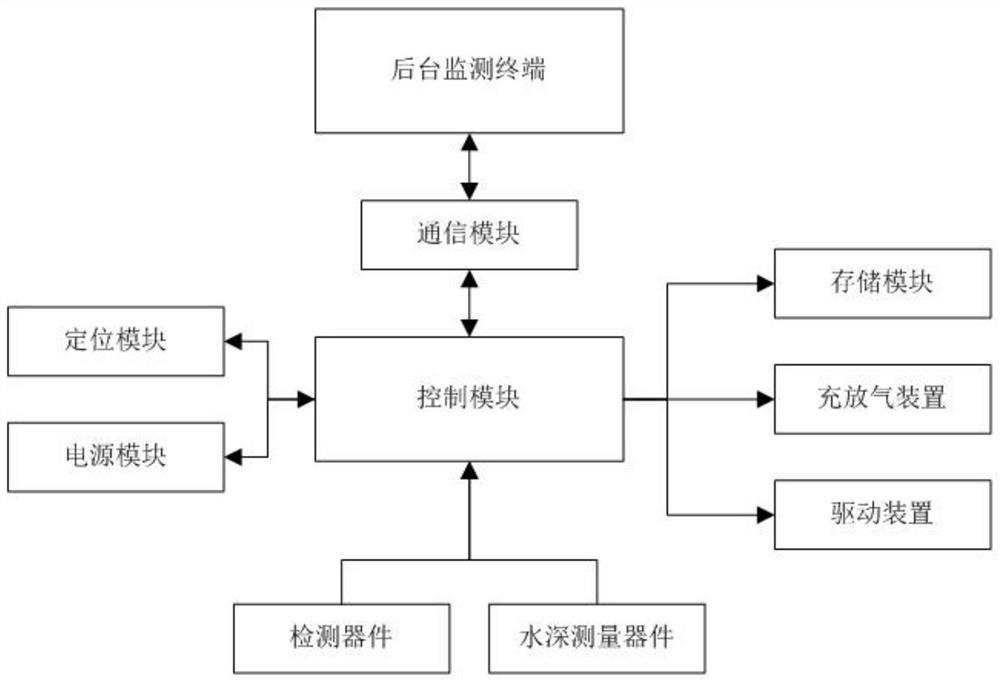 Water ecology monitoring device and monitoring method