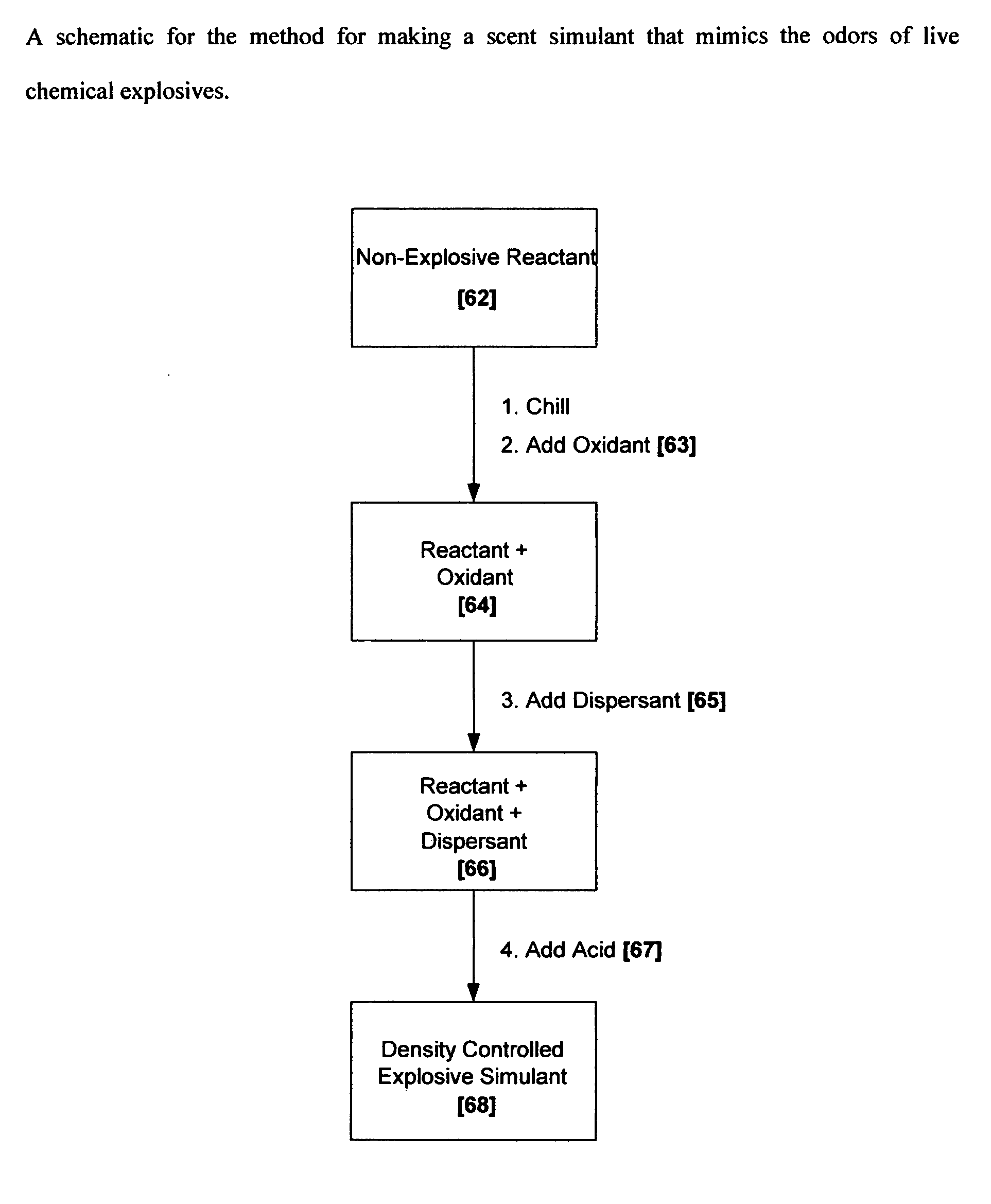 Methods for making scent simulants of chemical explosives, and compositions thereof