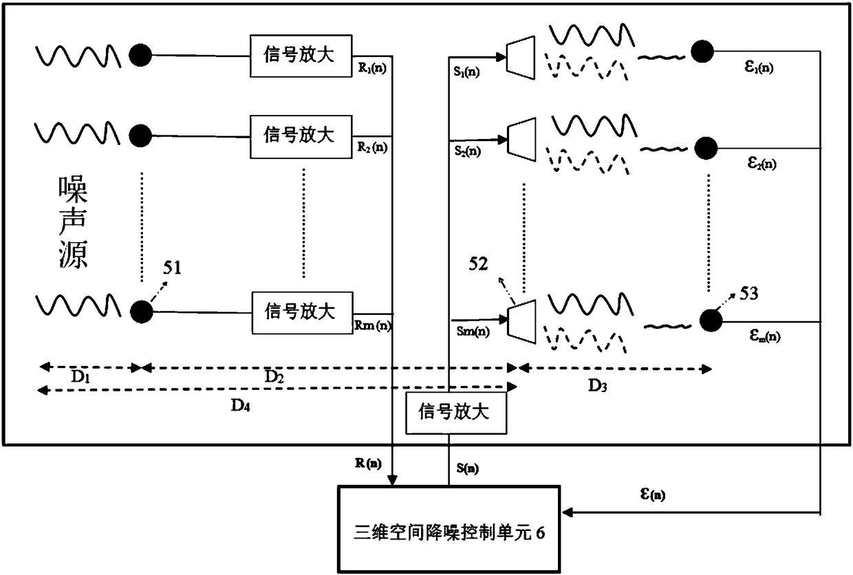 Kitchen equipment linking noise reduction system and visual inspection system and linkage method thereof