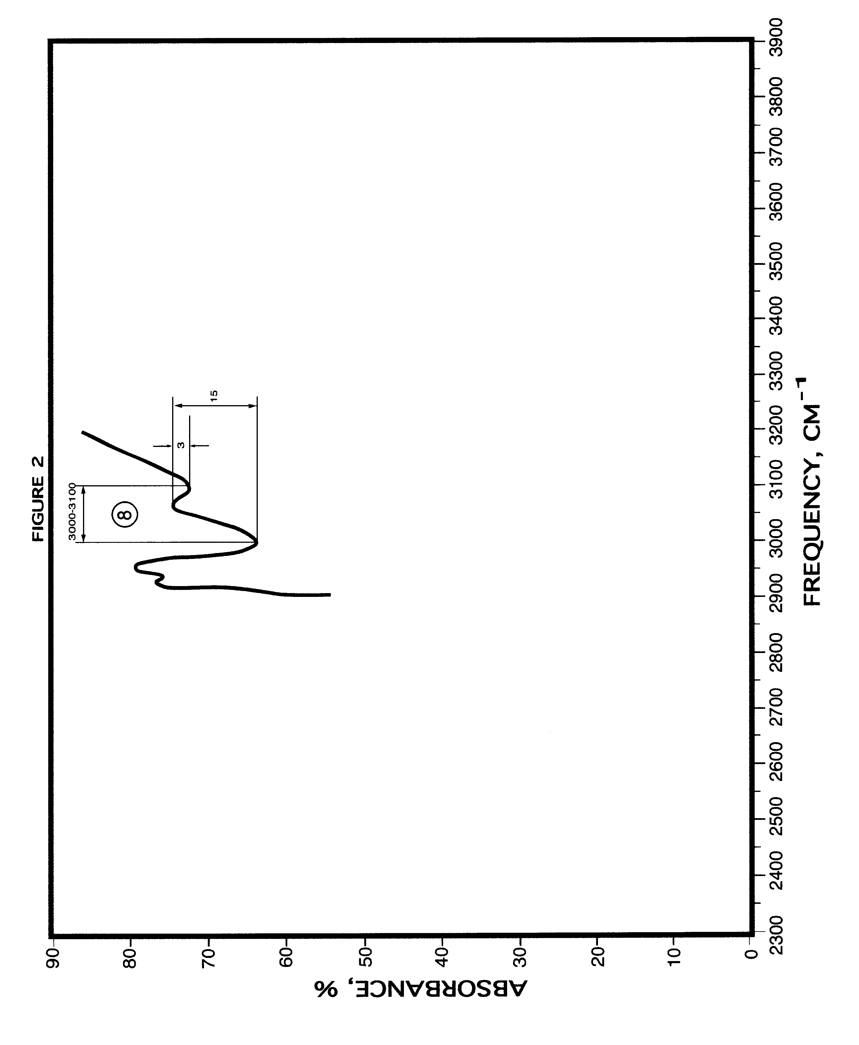 Method for blood infrared spectroscopy diagnosing of inner organs pathology