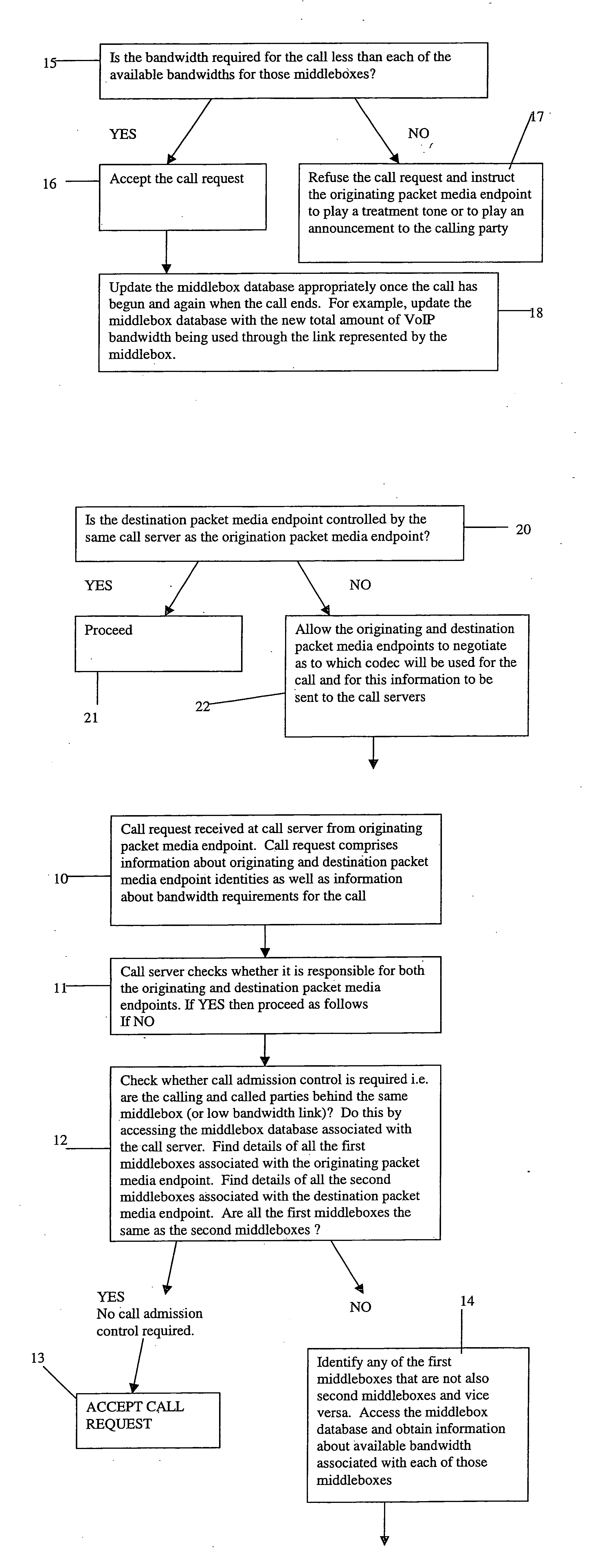 Admissions control in a connectionless communications network